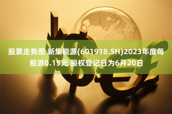 股票走势图 新集能源(601918.SH)2023年度每股派0.15元 股权登记日为6月20日